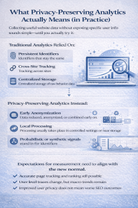 privacy-preserving analytics