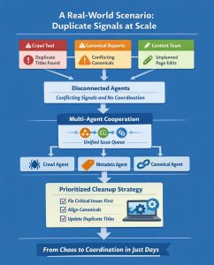 Duplicate Signals at Scale