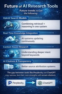 Future of AI Research Tools