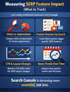 Measuring SERP