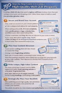 Step-by-Step Guide to Creating a High-Quality Web 2.0 Property