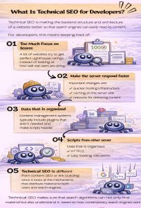 Technical SEO for Developers