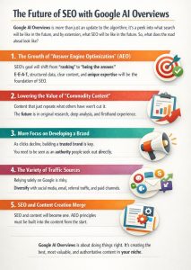 The Future of SEO with Google