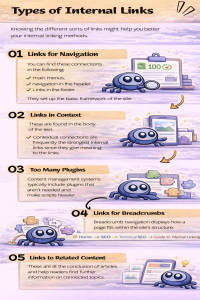 Types of Internal Links