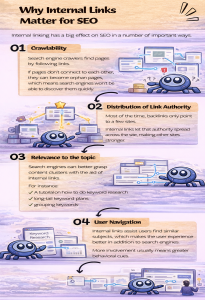 Why Internal Links Matter for SEO