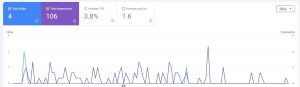 adaptive SEO performance monitoring in Google Search Console