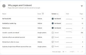 dynamic content SEO indexing stability in Google Search Console