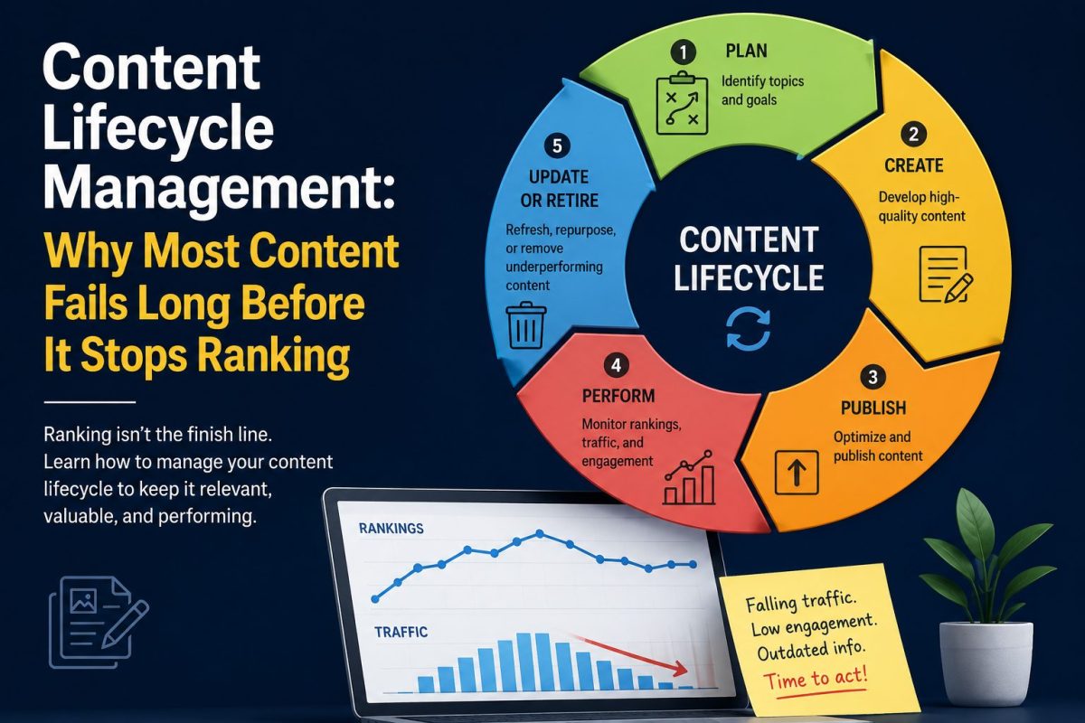 content lifecycle management