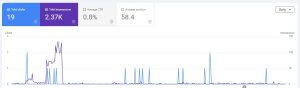 SEO content planning informed by Google Search Console data