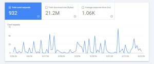 internal linking SEO crawl behavior in Google Search Console