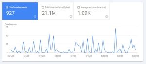pagination and infinite scroll SEO crawl behavior in Google Search Console