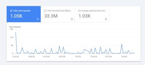 topical authority reflected in Google Search Console crawl behavior