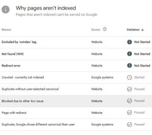 Google Search Console coverage report