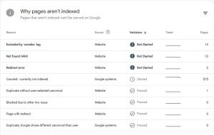 technical SEO audit index coverage report in Search Console