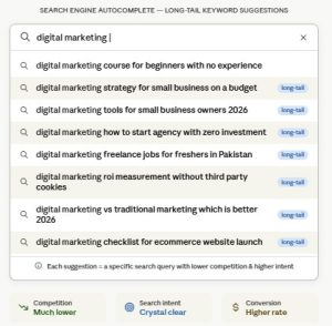 Google autocomplete showing long tail keyword suggestions
